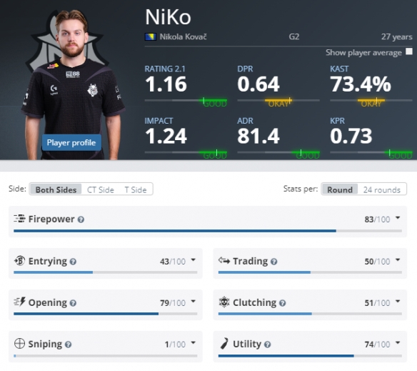 季后赛中的 季后赛中的