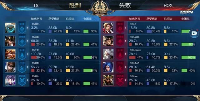性杠杆